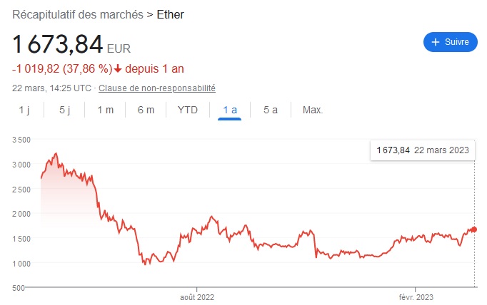 Cours Ethereum Euro 2022 / 2023